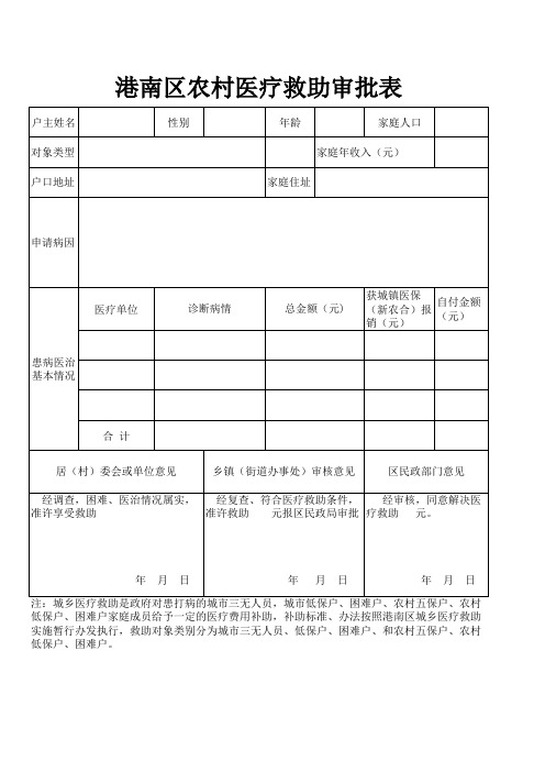 农村医疗救助审批表