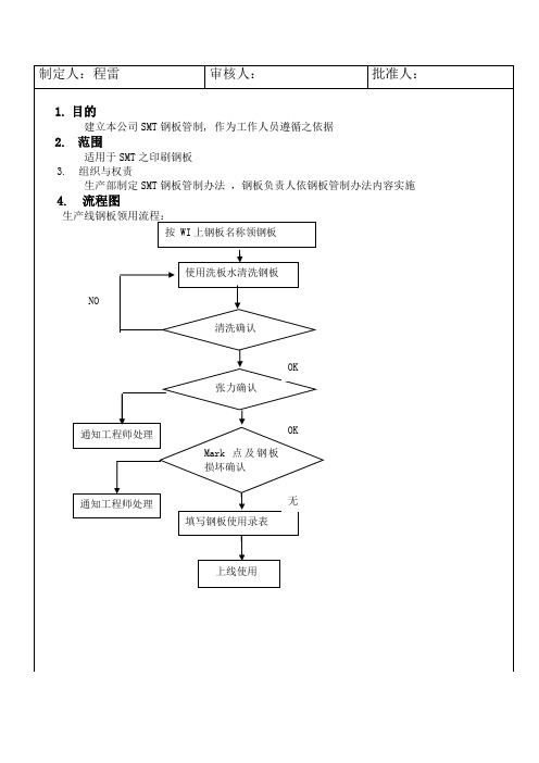 SMT钢网管理规范