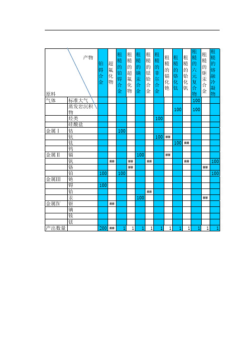 EVE卫星矿反应对照表教学提纲