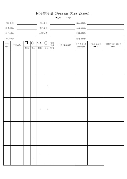 产品需求过程流程图