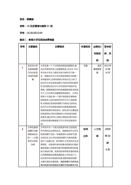 大学生旅游调查