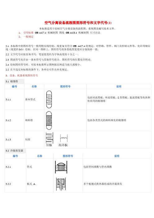最全设备阀门PID图例说明