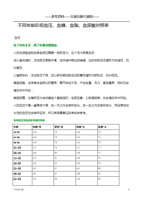 各年龄血压血脂对照(学习资料)