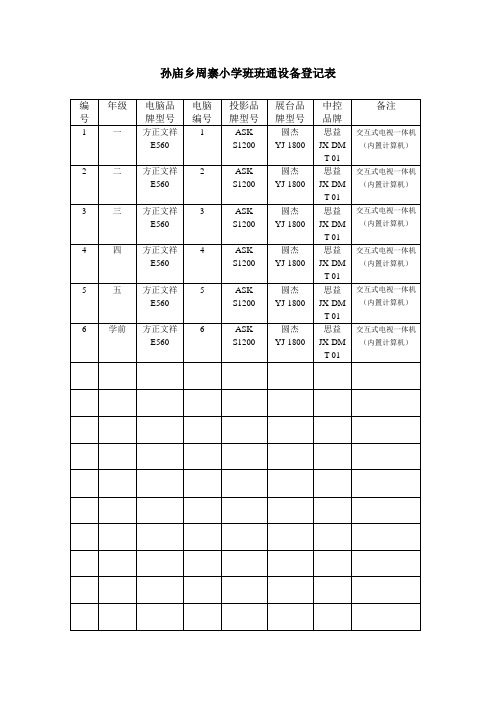 周寨小学班班通设备登记表