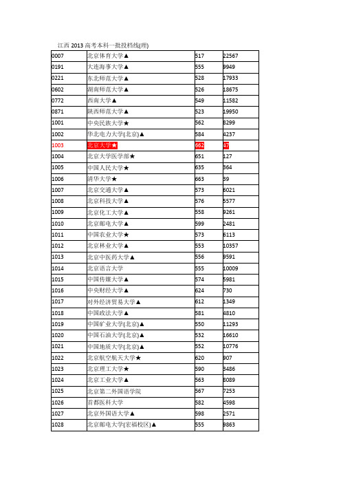 江西2013高考本科一批投档线