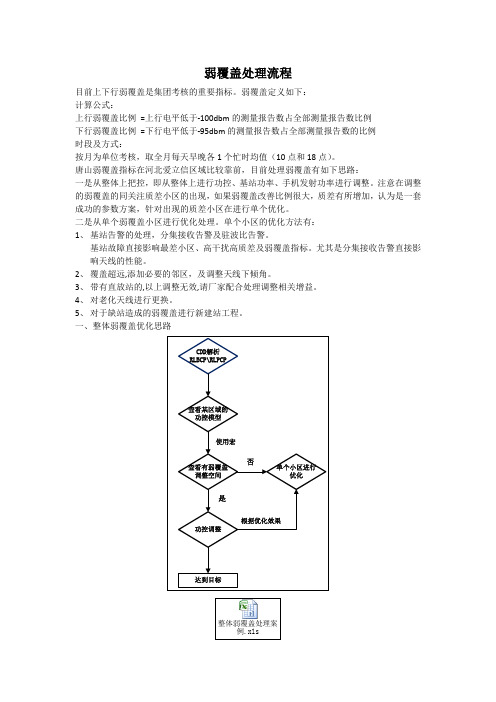 弱覆盖处理流程