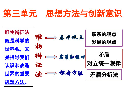 第七课.唯物辩证法的联系观ppt