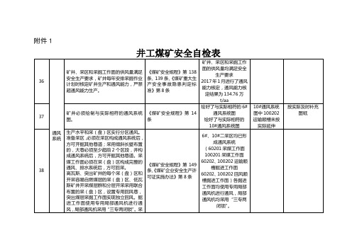 2017.10.12井工煤矿安全自检表10.5