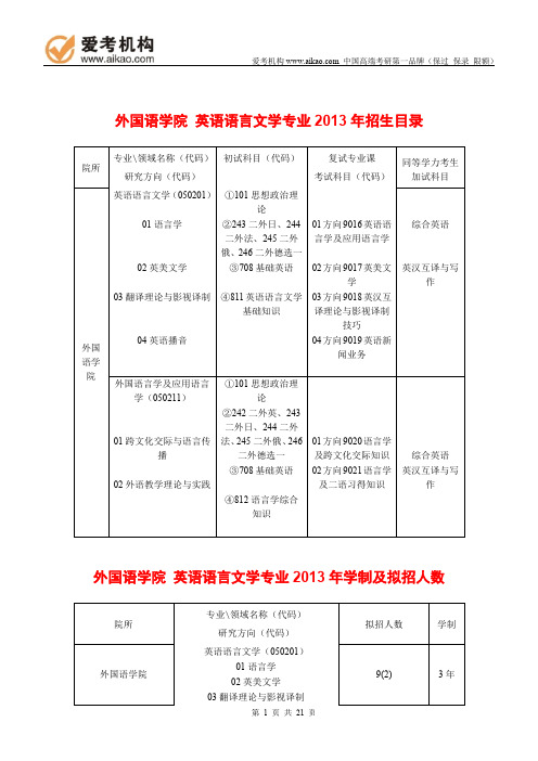 2015中国传媒大学英语语言文学考研 招生人数 参考书 报录比 复试分数线 考研真题 考研经验 招生简章