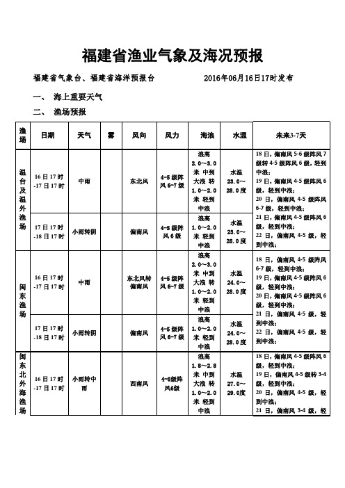 福建省渔业气象及海况预报