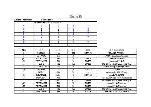 贴片三极管上的印字,与真实名称的对照表