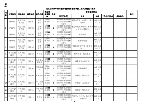 1.四季度考核招聘事业单位工作岗位一览表