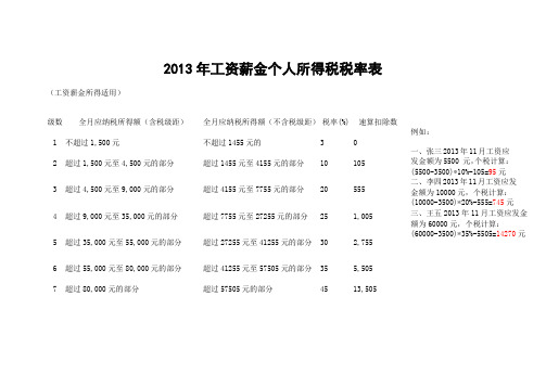 2013年工资薪金个人所得税税率表[1] 2
