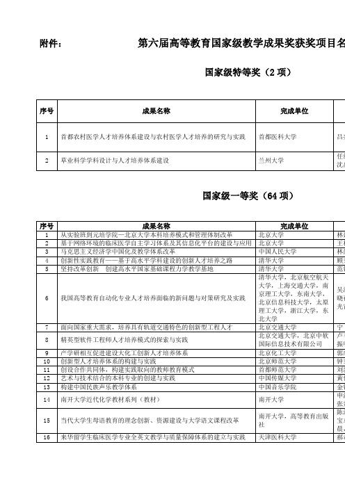 第六届高等教育国家级教学成果奖获奖项目名单