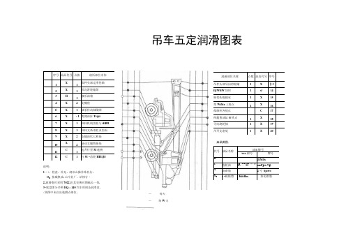 主要设备五定润滑图表