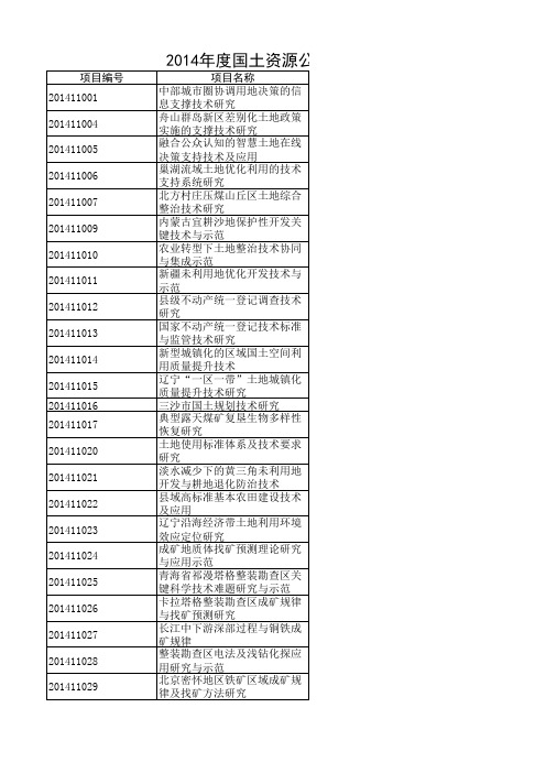 2014年度国土资源公益性行业科研专项项目建议