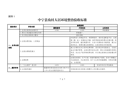 中宁县农村人居环境整治验收标准