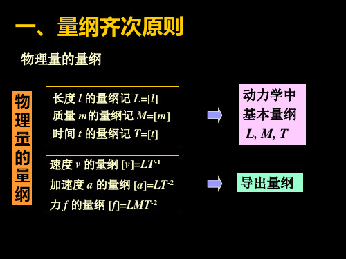 关于量纲分析法