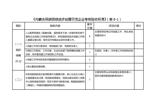 内蒙古民族团结进步创建示范企业考核验收标准表8-1