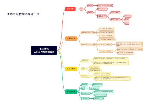 北师大版数学四年级下册第二单元 认识三角形和四边形知识点思维导图