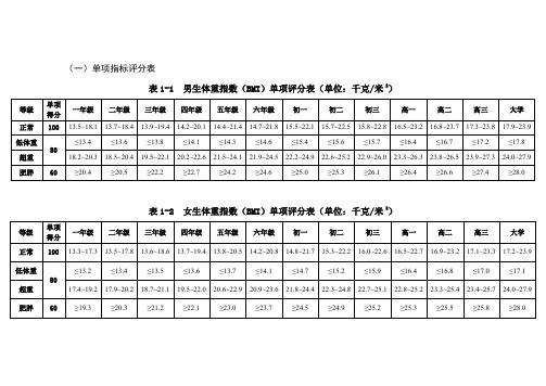 国家体质测试测评分标准
