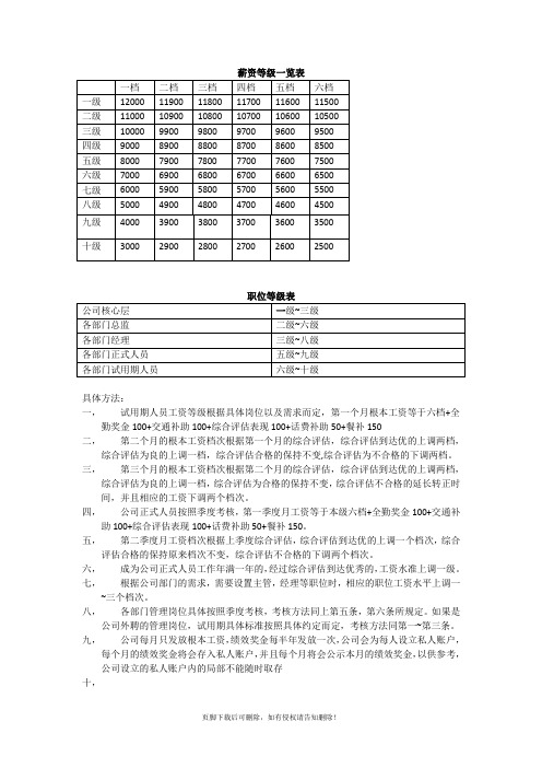 薪资等级一览表