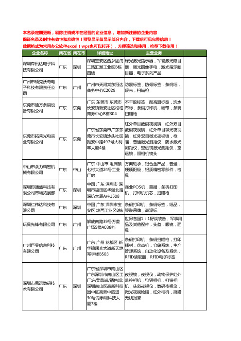 新版广东省枪瞄工商企业公司商家名录名单联系方式大全13家