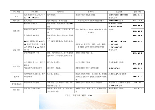 淘汰产品淘汰的产品目录