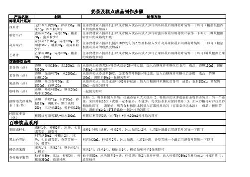 奶茶及糕点成品制作步骤