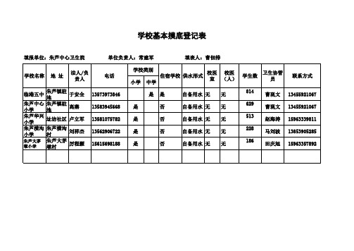 中小学饮用水报表