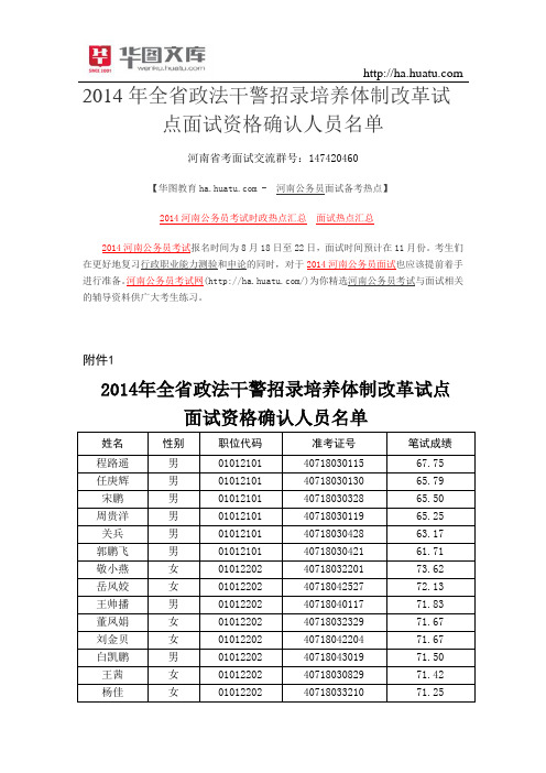 2015年河南省政法干警面试名单