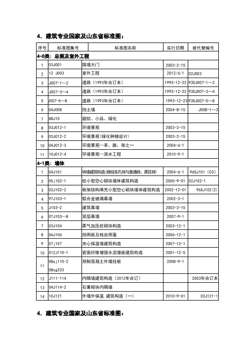 建筑专业规范-图集