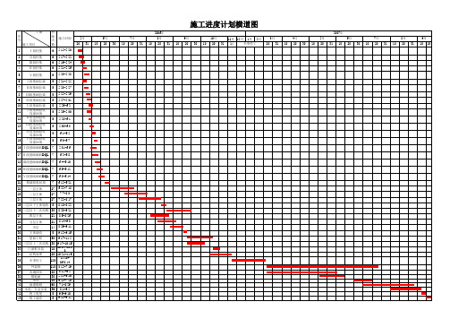 基础、主体施工进度计划网络图