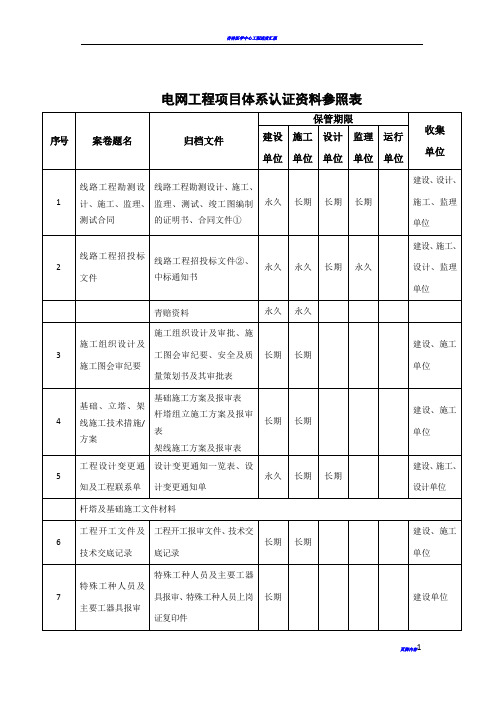 电力公司线路工程资料移交清单