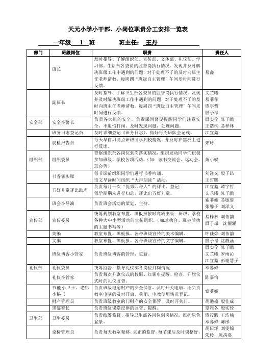 1.1班——小干部、小岗位职责分工情况一览表