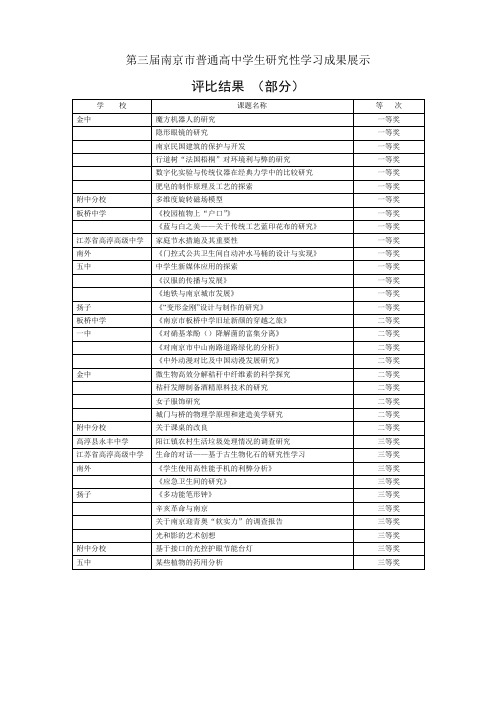 第三届南京市普通高中学生研究性学习成果展示评比结果