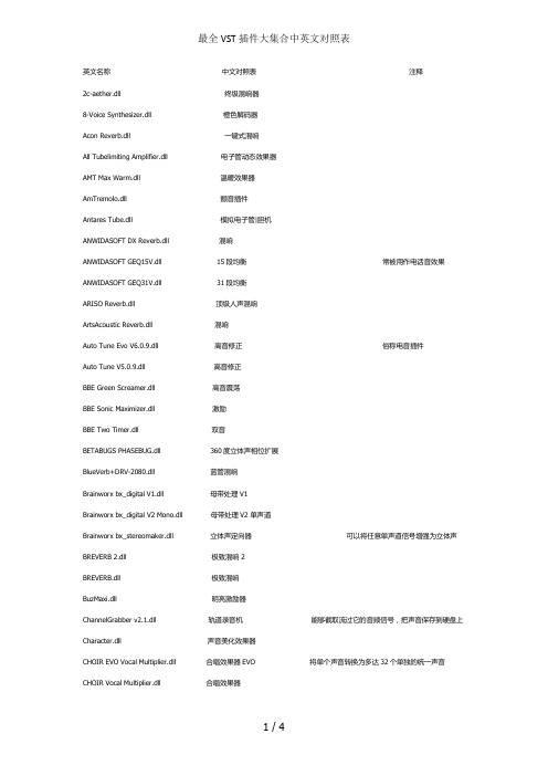 最全VST插件大集合中英文对照表