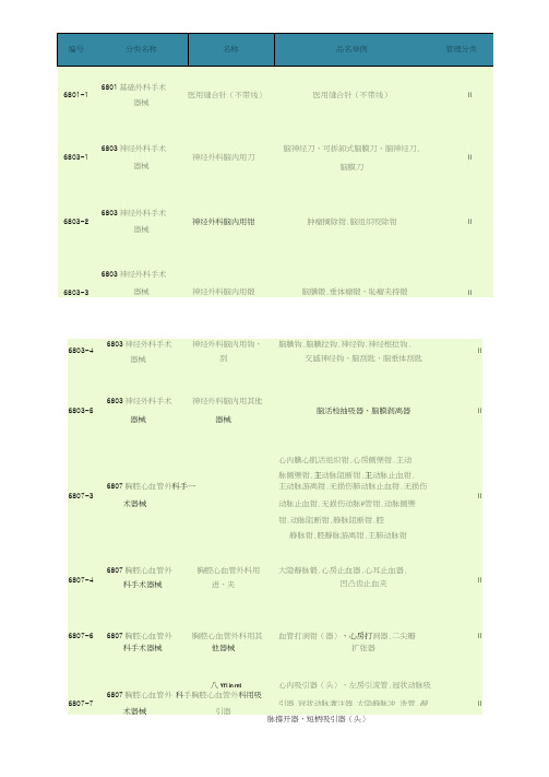 II类二类医疗器械解读