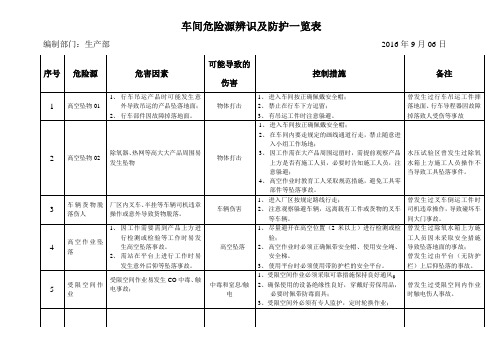 车间危险源辨识及防护措施一览表