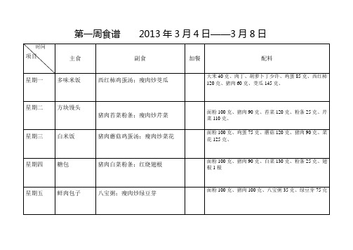 2013年上学期食谱