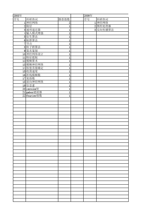 【计算机应用】_前向神经网络_期刊发文热词逐年推荐_20140728