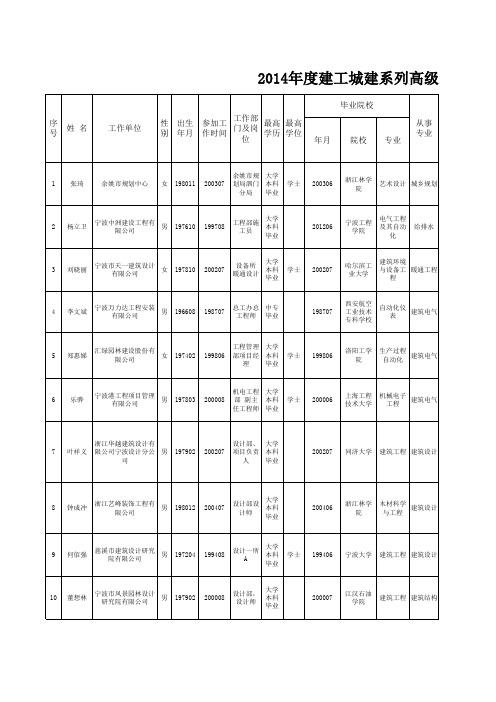 名单