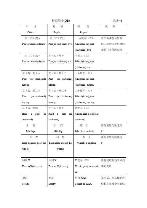 标准舵