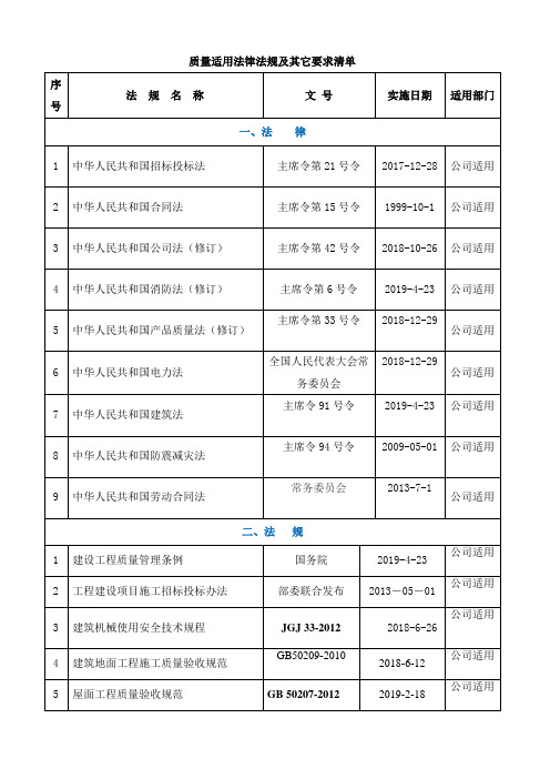 质量法律法规清单