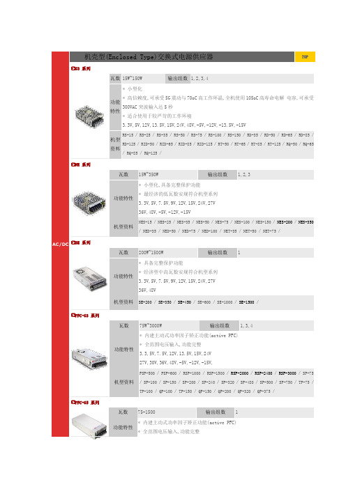 直流电源选型大全