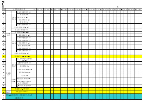 OEE和OPE指标计算统计表