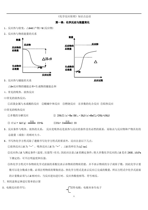 化学选修《化学反应原理》知识点总结