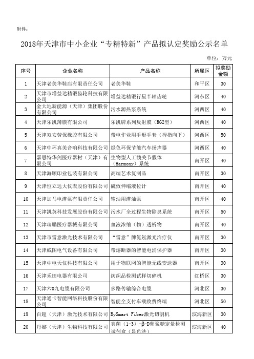 2018年天津市中小企业专精特新产品拟认定奖励公示名单