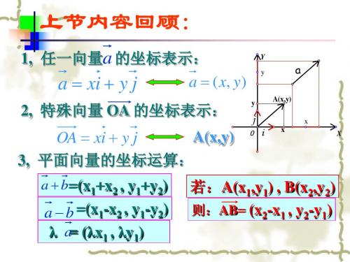 平面向量共线的坐标表示