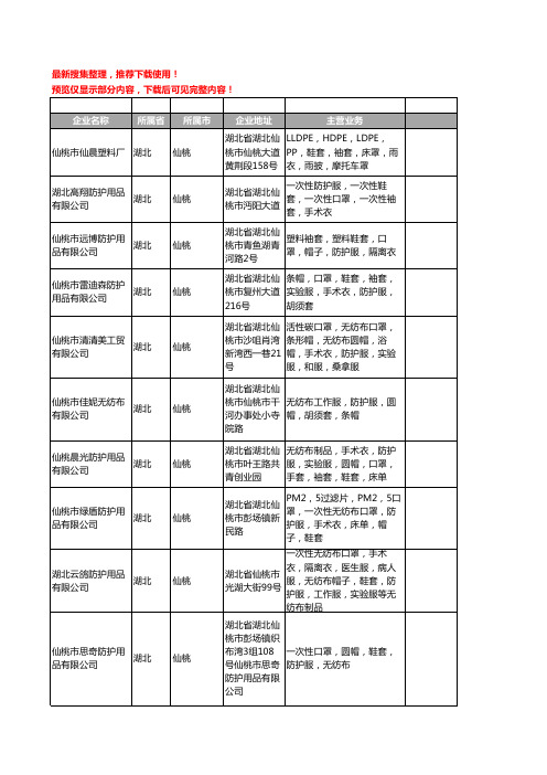 新版湖北省仙桃防护服工商企业公司商家名录名单联系方式大全63家